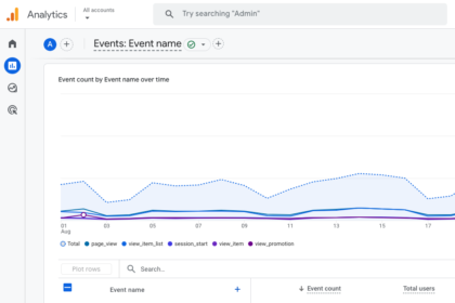 Google Analytics 4 Events Report